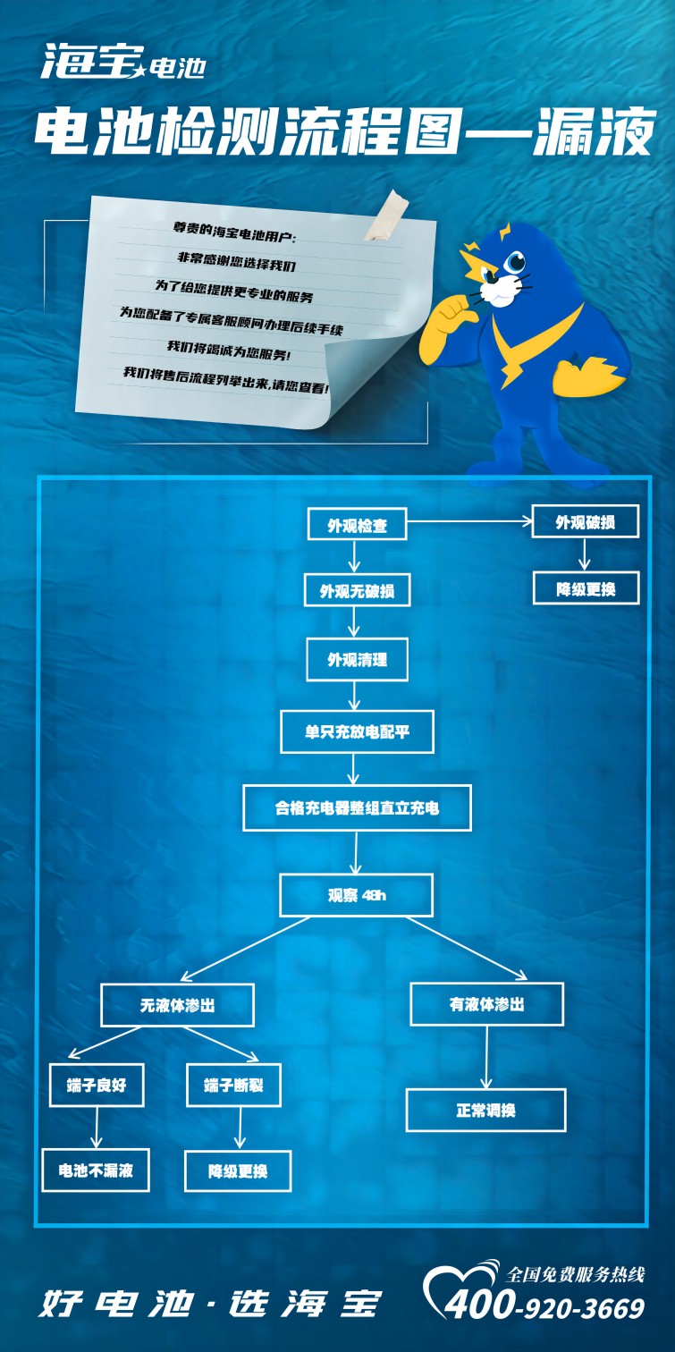 漏液(1).jpg