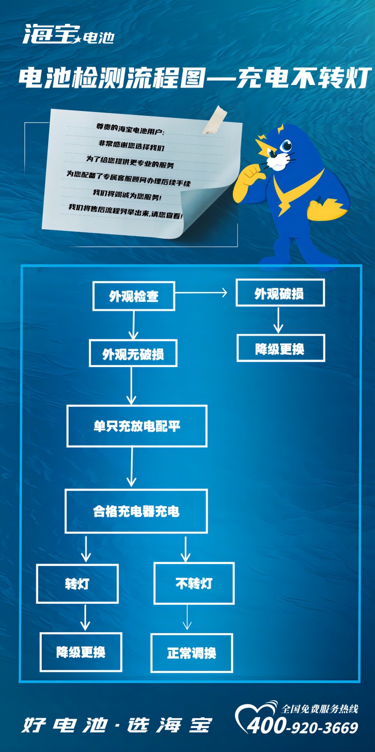 充电不转灯(1).jpg